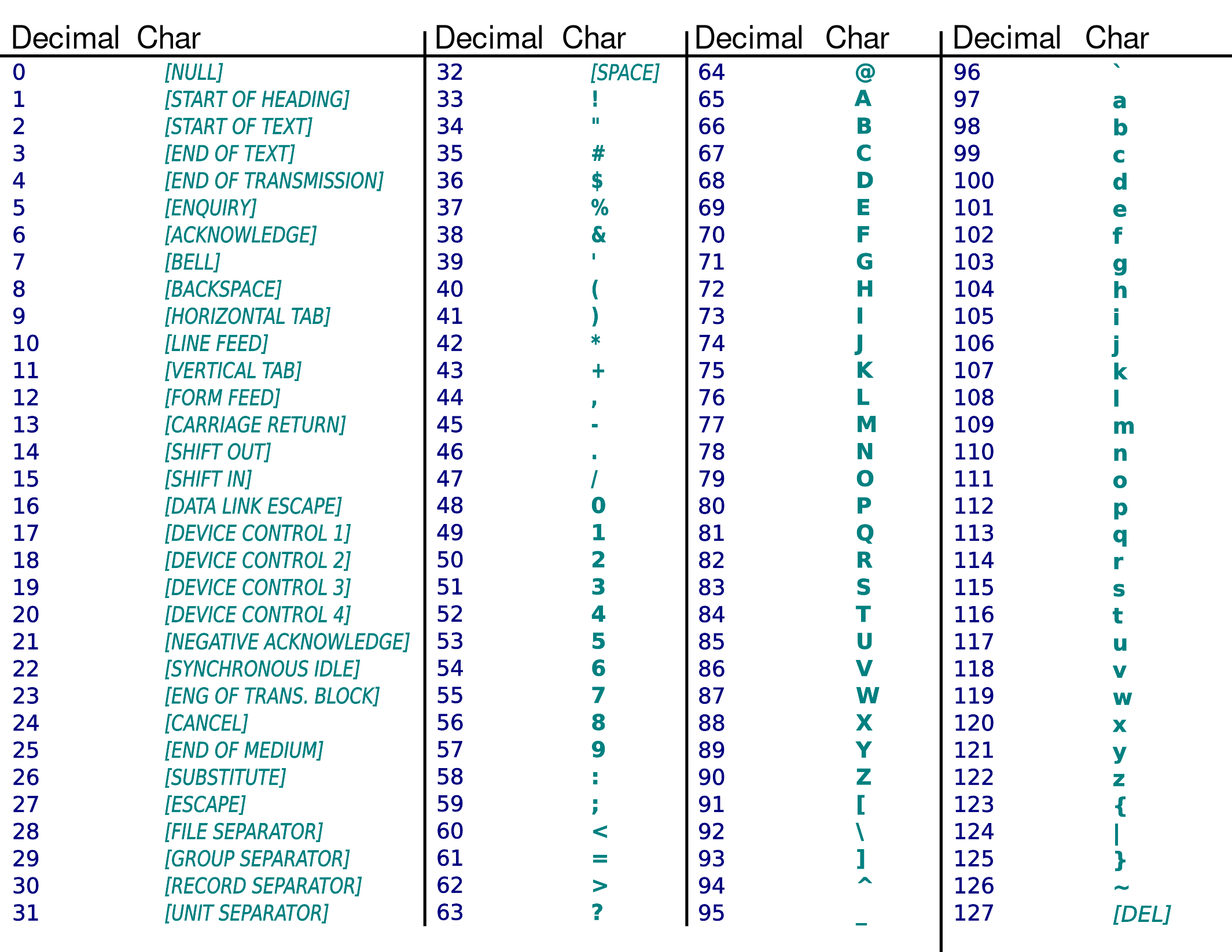 Escape Characters Numbers